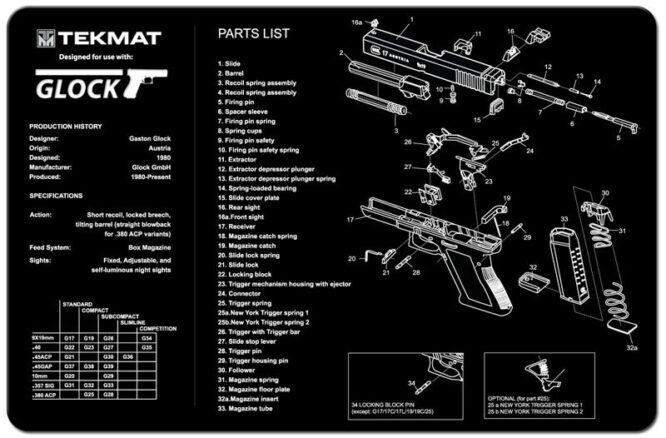 Tappetino Glock con esploso