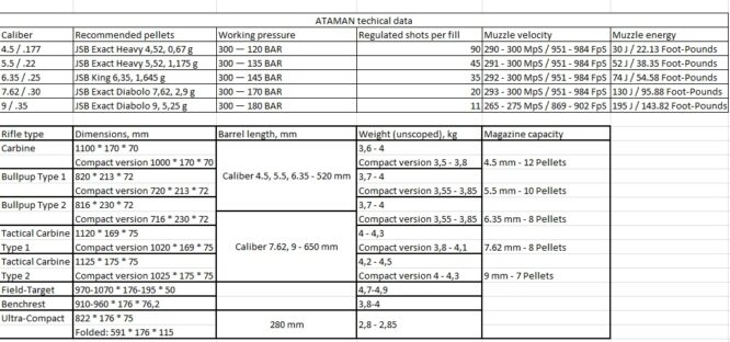 Ataman Potenze e Calibri